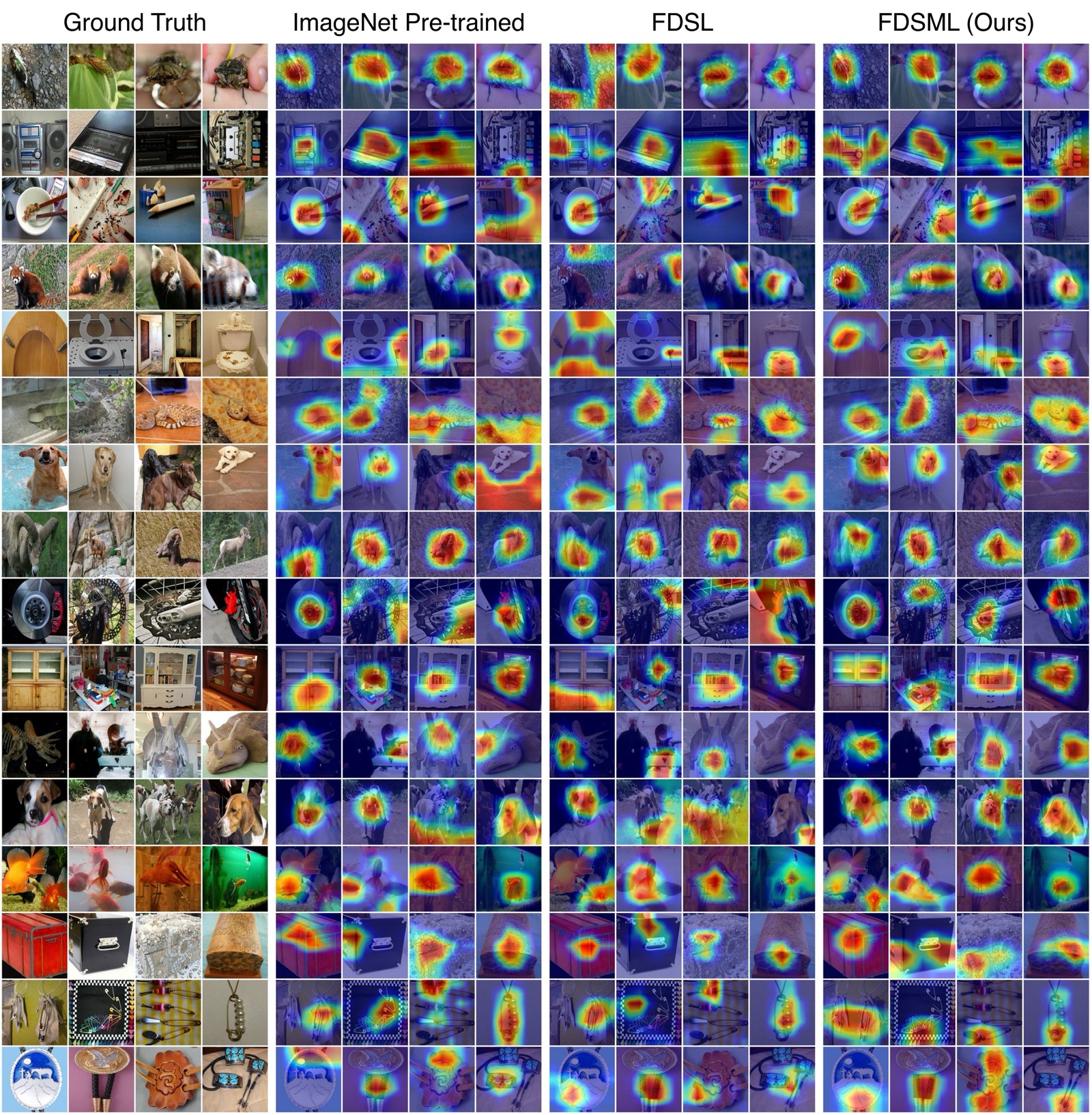 Additional Grad-CAM examples