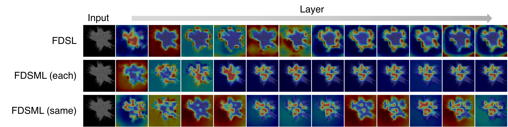 Layer-wise attention maps of ViT-Tiny